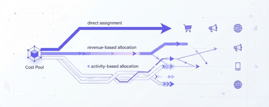 How to Allocate Shared Warehouse and Fulfillment Costs Across Multiple Sales Channels - First Section (1200x480)