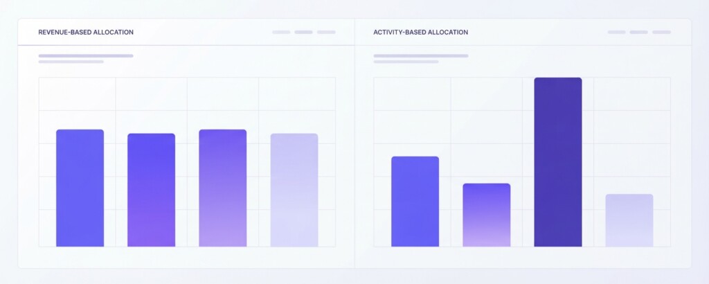 How to Allocate Shared Warehouse and Fulfillment Costs Across Multiple Sales Channels - Second Section (1200x480)