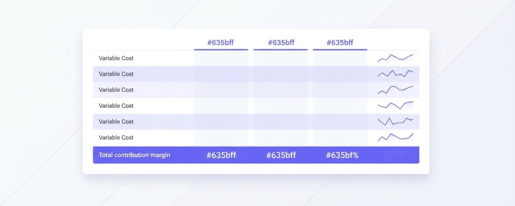 How to Build a SKU-Level Cost Card That Captures Every Variable Cost Before You Set a Selling Price - Second Section (1200x480)