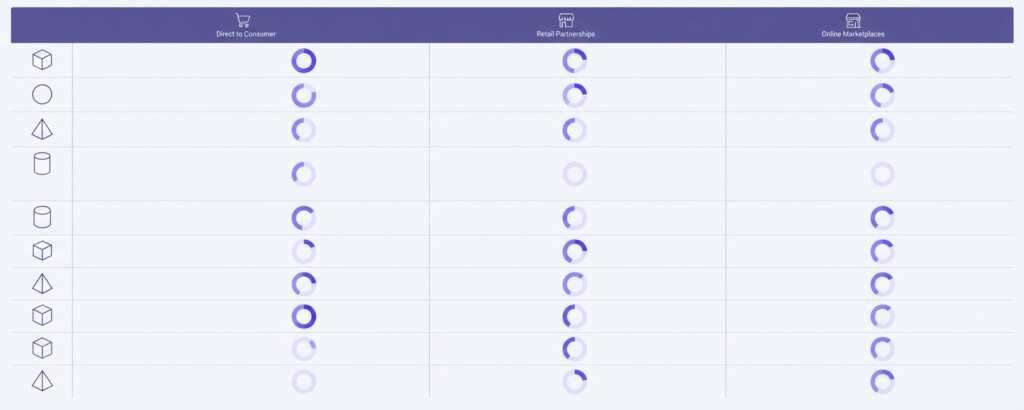 How to Calculate True Channel Profitability Across Amazon, Shopify, and Wholesale - Second Section (1200x480)