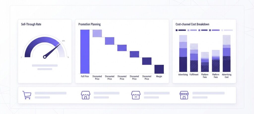 How to Calculate the Break-Even Sell-Through Rate for a Promotion Before You Discount a Single SKU - Hero 1200x628