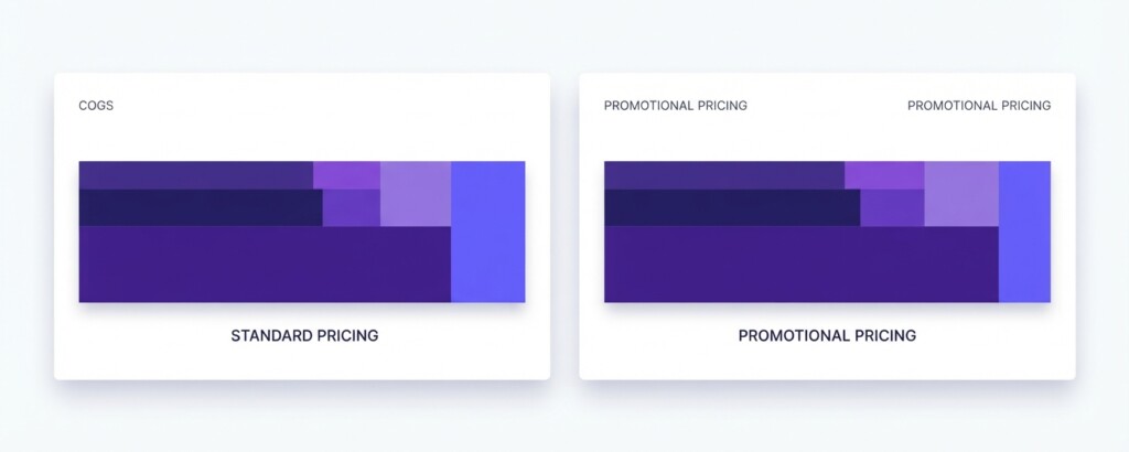How to Calculate the True Cost of a Marketplace Promotion Before You Opt In - First Section (1200x480)