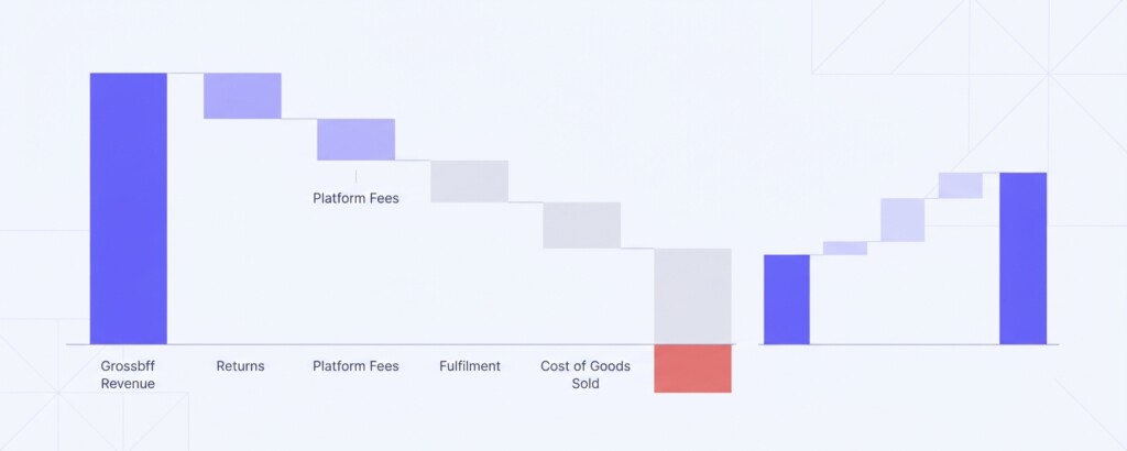 How to Track Return Rate by Channel and Calculate Its True Impact on Net Margin - Second Section (1200x480)