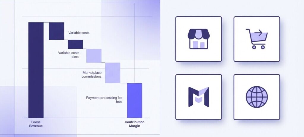 How to Build a Channel-Level Contribution Margin Report That Separates Fixed Overheads from Variable Selling Costs - Hero (1200x628)