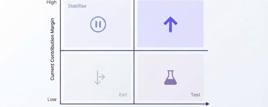 How to Decide Which Sales Channels to Prioritise When You Cannot Profitably Scale All of Them at Once - Second Section (1200x480)
